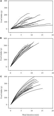 Eating Behavior and the Evolutionary Perspective on Anorexia Nervosa